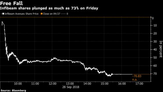 WhatsApp Message Destroys 71% of Indian E-Commerce Firm’s Value