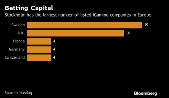 Stockholm Wins Europe iGaming Capital Title as Sweden Draws IPOs