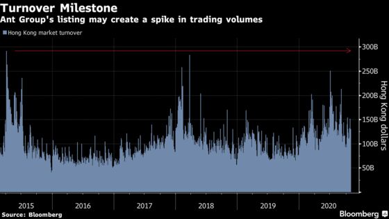 Hong Kong’s Financial System Has Never Faced a Test Like Ant