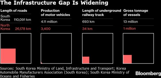 Worlds Apart: The Two Koreas After Seven Decades of Separation