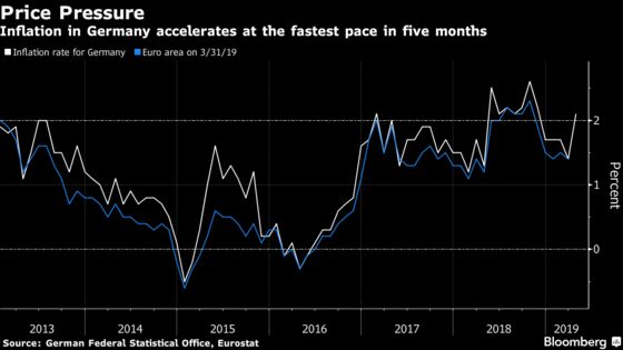 German Inflation Beats Estimates as Travel, Energy Costs Jump