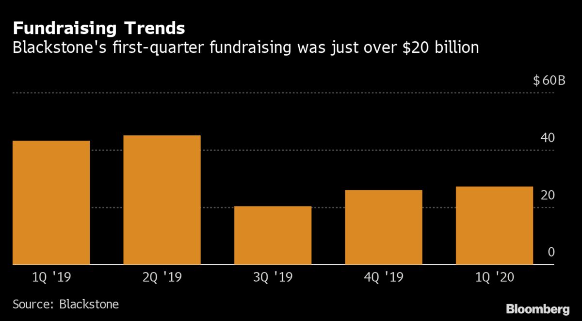 Blackstone’s Earnings Hit With Asset Values Plunging in Rout