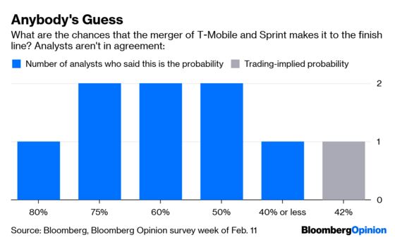 For Two Huge Deals, Arbitrage Goes Out the Window