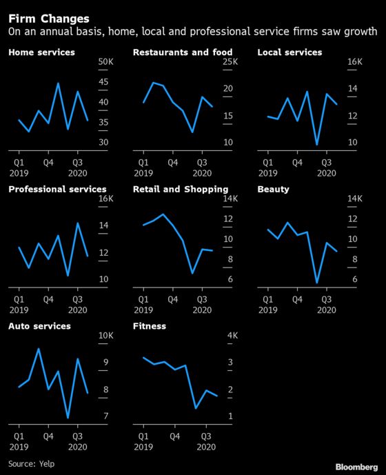 U.S. Restaurant Openings Quicken, Hinting at Rebound Taking Hold