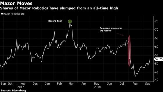 Medtronic Agrees to Buy Mazor Robotics in $1.6 Billion Deal