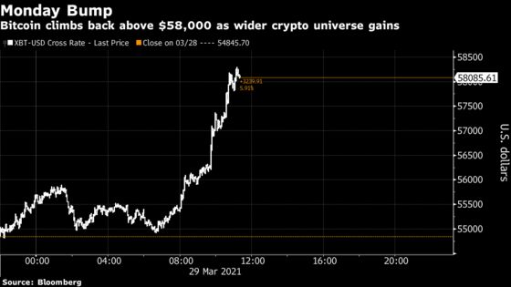 Digital Currencies Jump as Visa Pilots Crypto Settlement