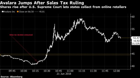 Last Week's IPO Is Today's Big Winner in Internet Tax Rally