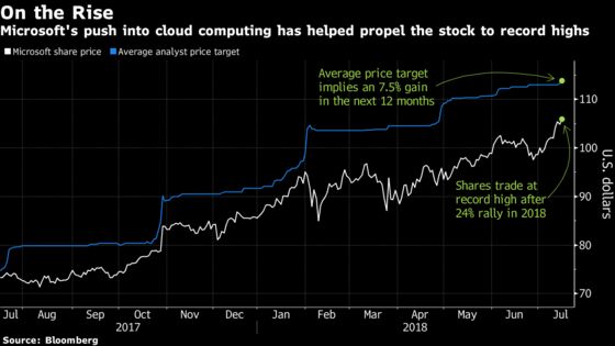 Microsoft Bulls Abound as Shares Rise to Record Before Earnings