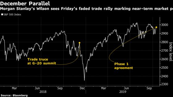 Morgan Stanley Tells Stock Bulls Not to Kid Themselves on Trade