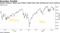 Morgan Stanley's Wilson sees Friday's faded trade rally marking near-term market peak