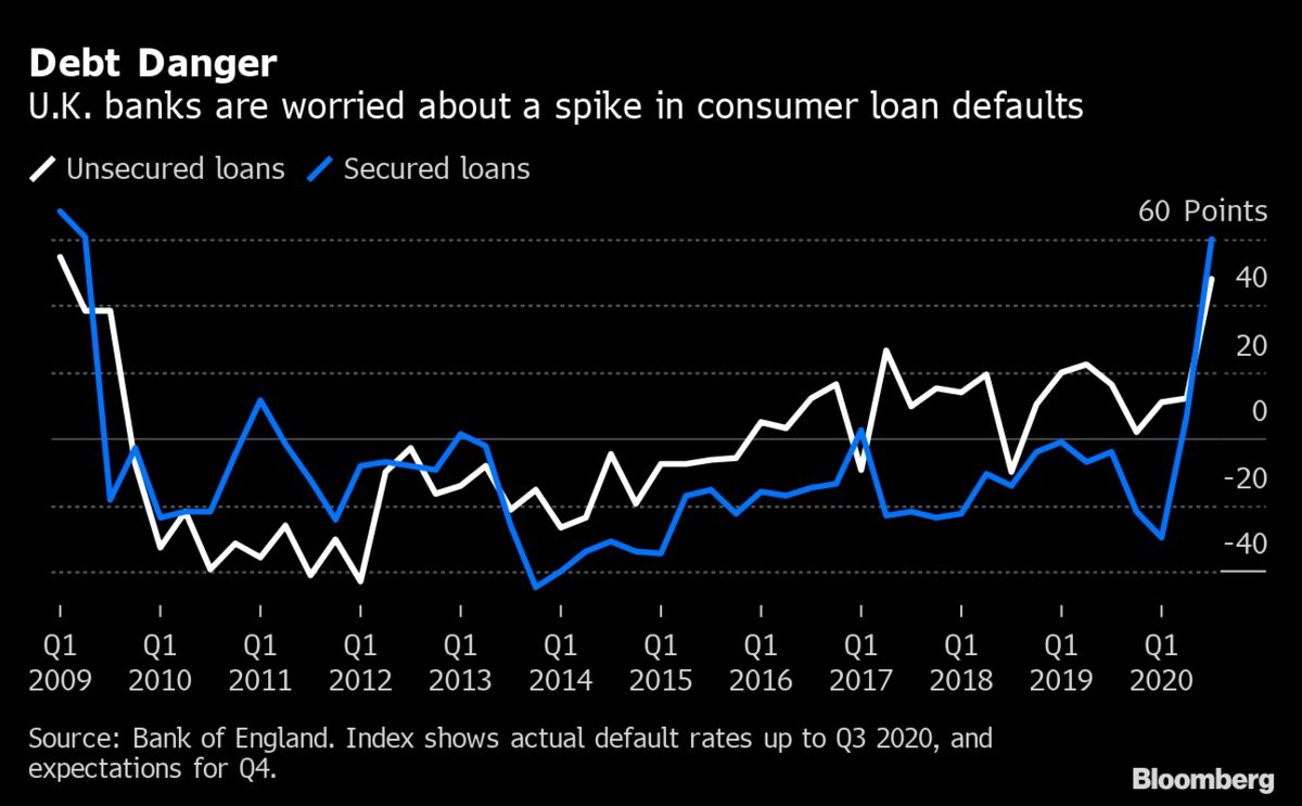 Uk loans deals