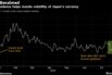 Yen Becalmed
