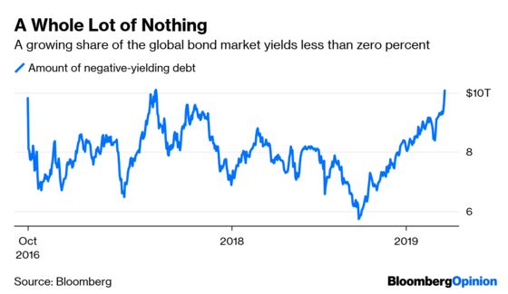 High Risk Is Not the Answer to Negative Yields