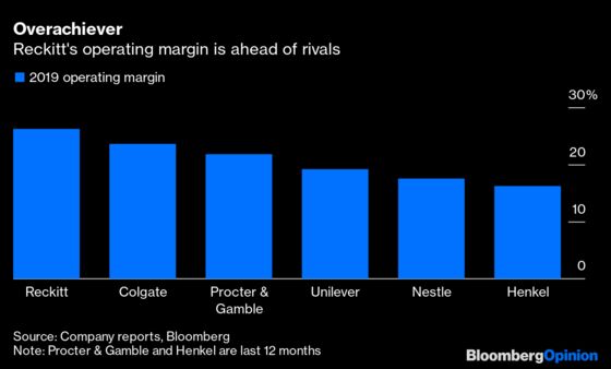 Reckitt Benckiser Cries Over $6.5 Billion of Spilled Milk