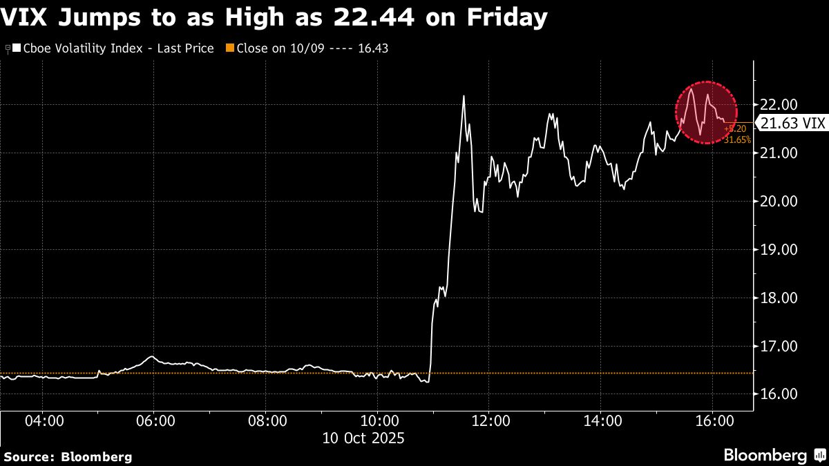 US Stock Futures Rise as Trump Signals Openness to China Deal