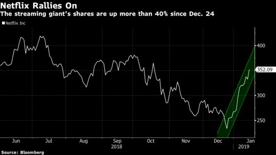 Netflix Rally Continues as Wall Street Cheers Its Pricing Power