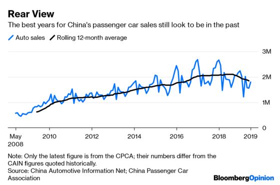 The Chinese Car Market's Short Joy Ride Is Over