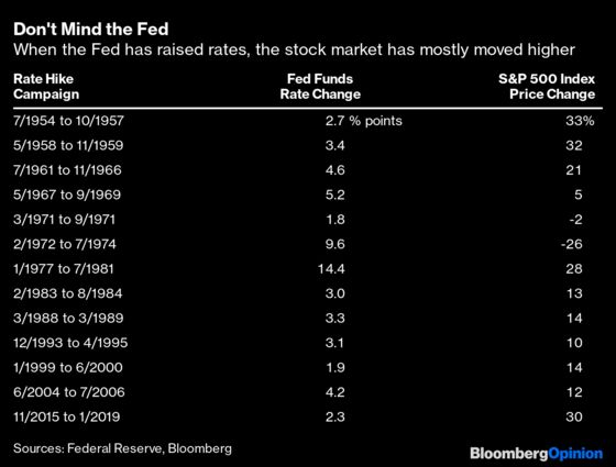Stocks Don't Rise or Fall Because of Interest Rates