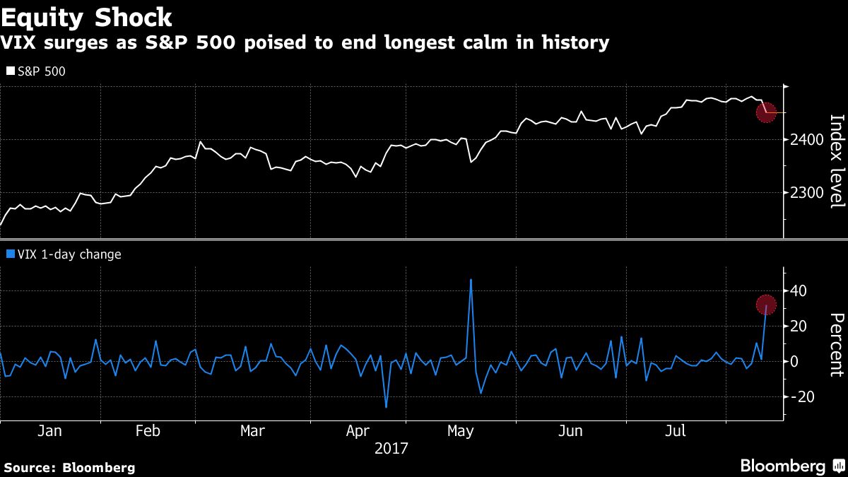 Will Eliminate 2,400 Jobs After Weak Holiday Sales - Bloomberg