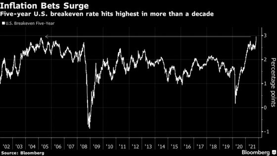 Analyst Who Exposed Libor as Broken Warns of Rising Rate ‘Tsunami’