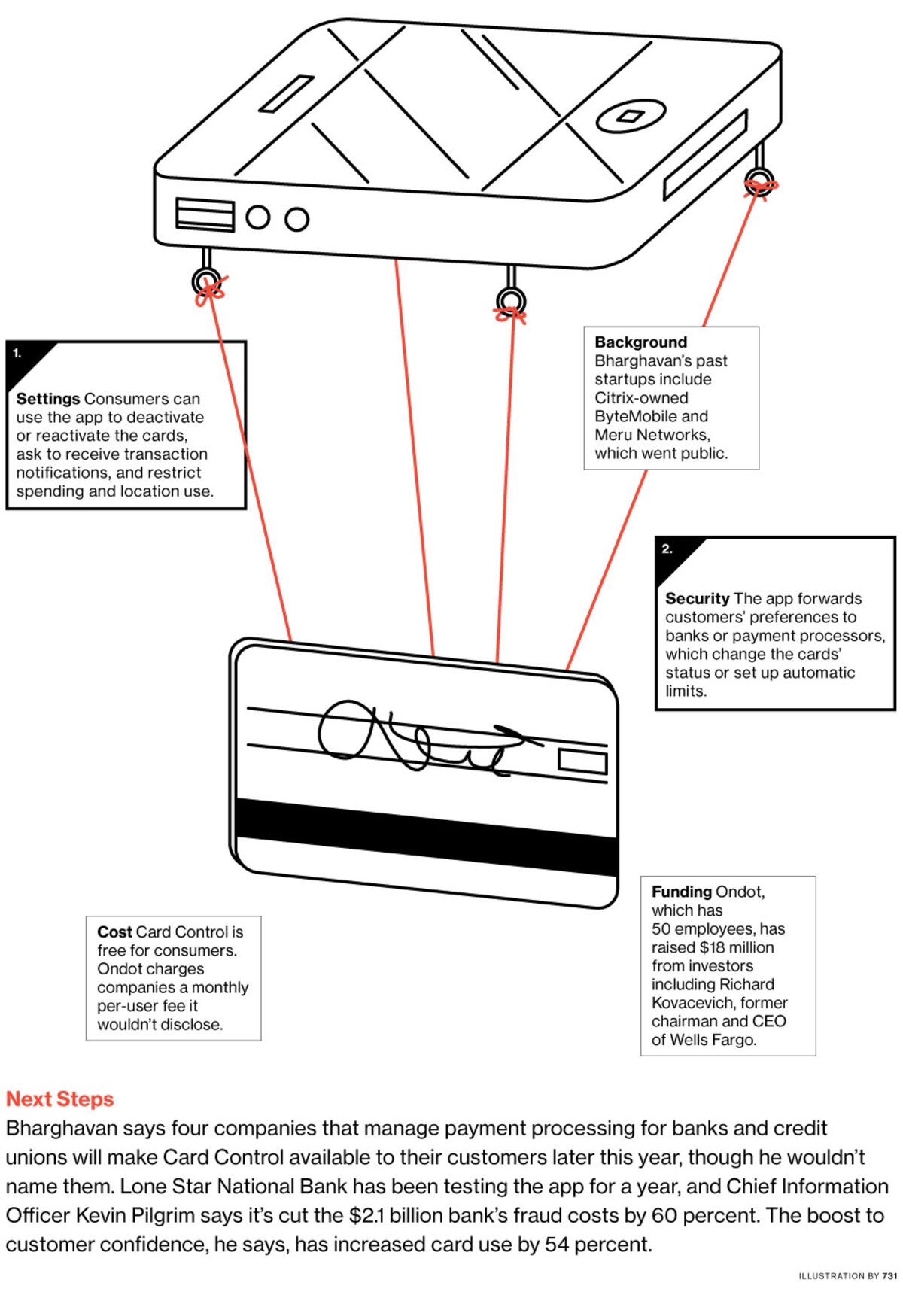 View of Card Control, a Credit Card Security App - Bloomberg