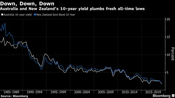 Here's How the Shake-Out Is Reverberating Around Global Markets