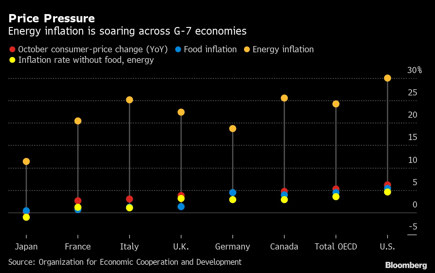 Price Pressure