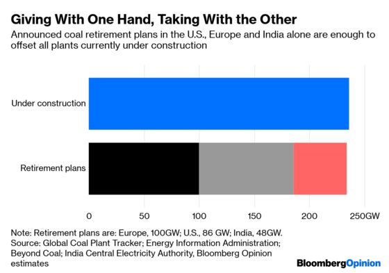 The World’s Last Coal Plant Will Soon Be Built