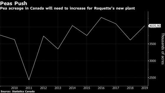 Know Your Peas: Company to Trace Supplies Back to Farm