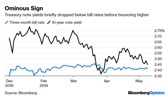 Stocks Show It Hasn't Paid to Be Long on Donald Trump