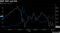 S&P 500 and VIX
