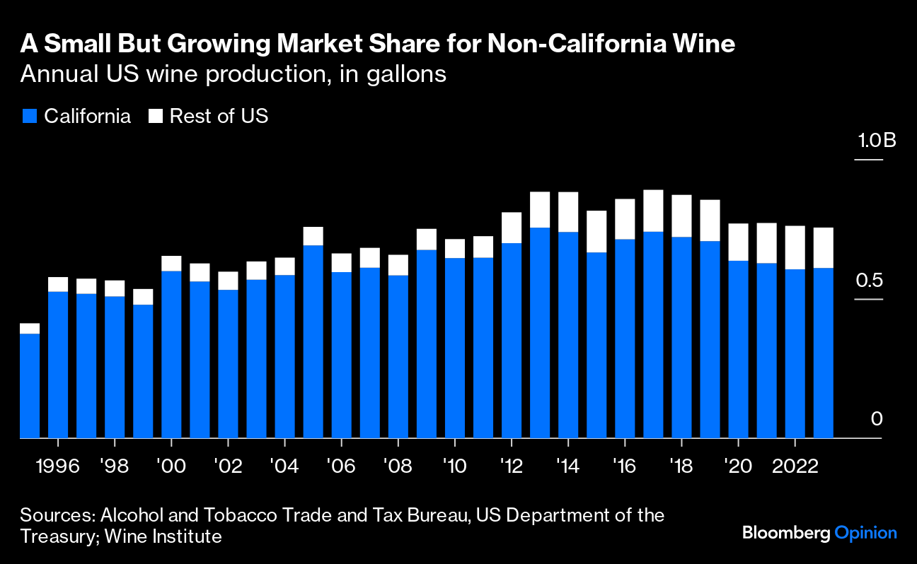 Who Will Save the US Wine Industry? Not California Boomers - Bloomberg