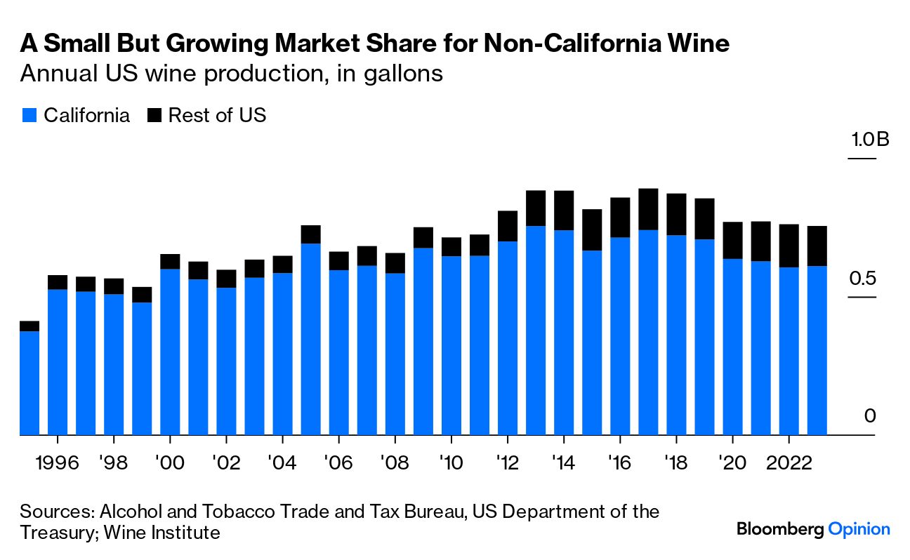 Who Will Save the US Wine Industry? Not California Boomers - Bloomberg