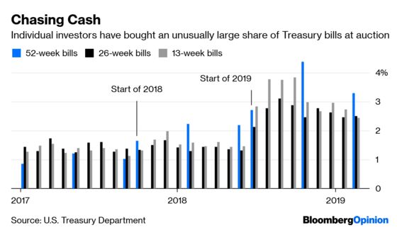 Yield-Curve Inversion May Speed Up the Dash for Cash