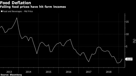 Low India Inflation Is Double-Edged Sword for Modi Before Polls