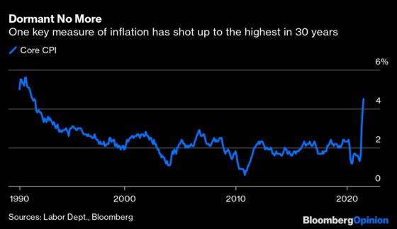 The Most Important Number of the Week Is 1.30%