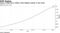 Cases in India top 2 million, third-highest number in the world