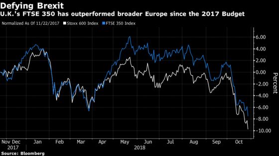 These Are the Stocks to Watch as Hammond Delivers U.K. Budget