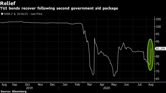 TUI Aid Package Swells to $3.5 Billion as Germany Eyes Stake