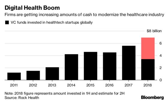 Investors Aim $1 Billion at Young Companies Trying to Save Our Lives