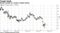 Bitcoin headed for another weekly decline