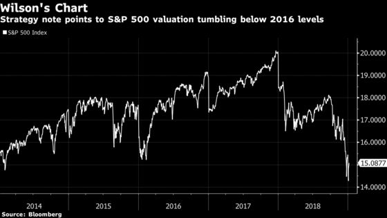 Some Key Wall Street Bears Are Changing Their Tune: Taking Stock