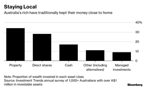 Credit Suisse Is Setting Its Sights on a New Generation of Wealthy Australians