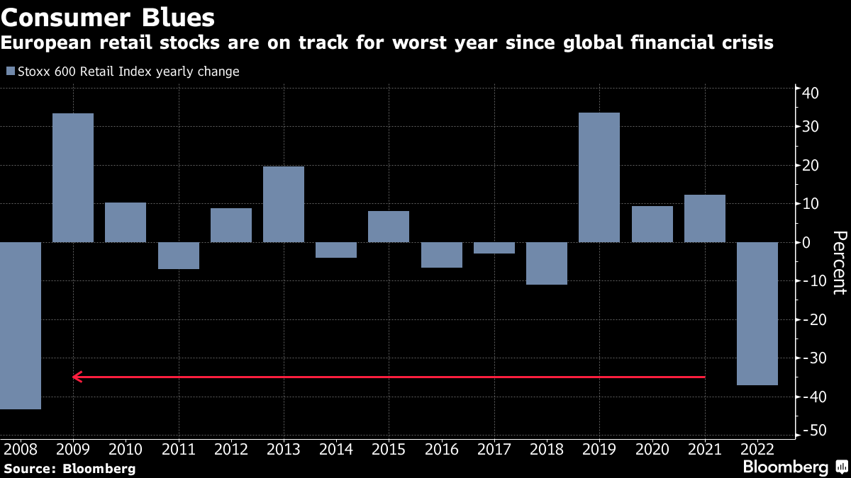 Zara Owner's Profit Jumps as Price Increases Outpace Costs