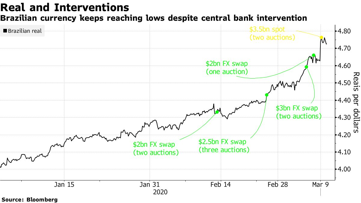 Why It's Time To Buy The Brazilian Real - All Star Charts 