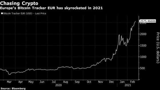 Raging Success of First Bitcoin Fund Shows Who Leads ETF Market