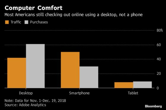 Americans to Spend More Than $126 Billion Online This Holiday