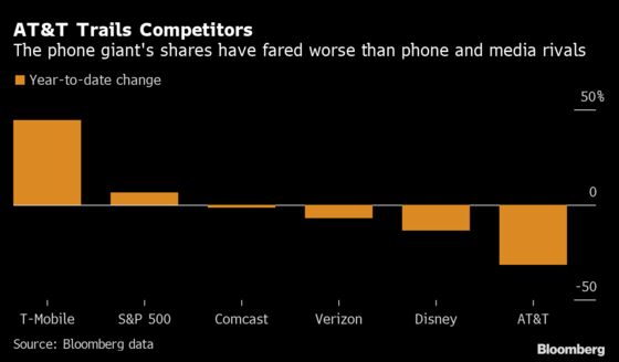 AT&T Investors Await Signs That HBO Max Has Found Its Footing