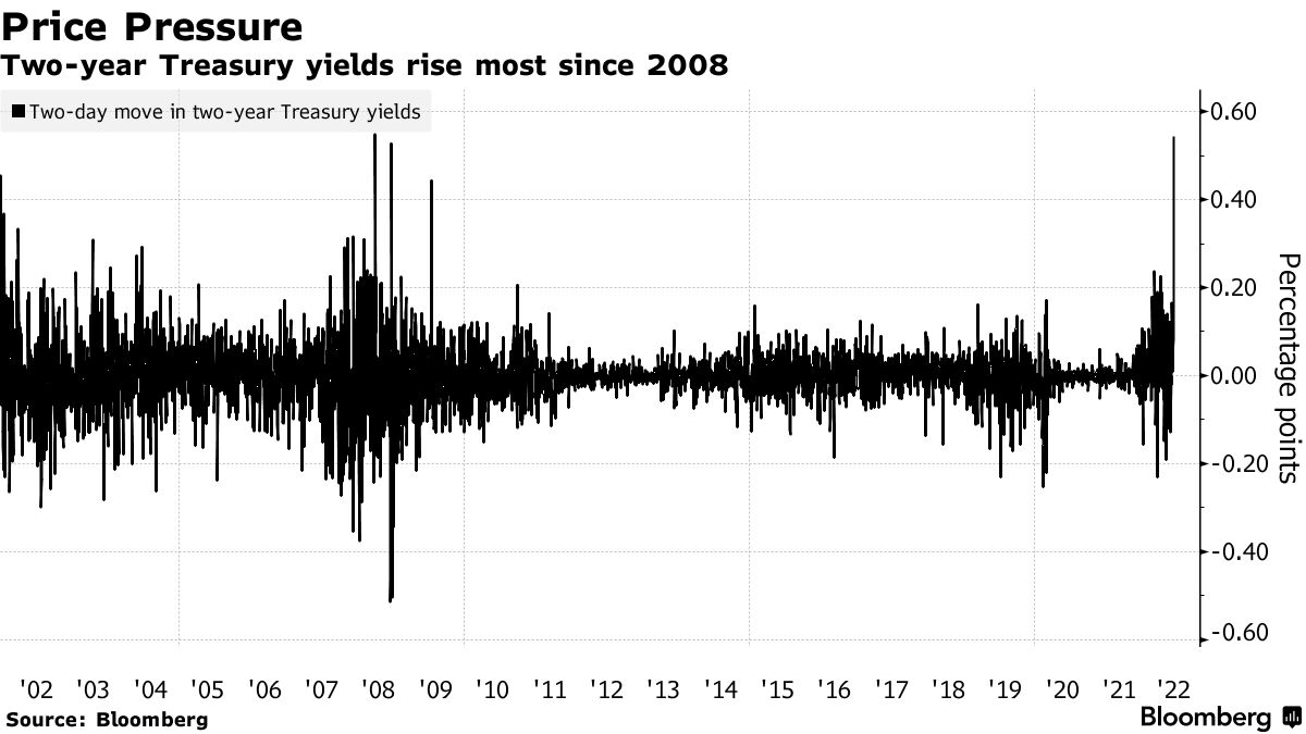 米 国債 暴落 (97) 사진