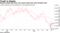 Recent outside day down and recent multi-year lows threaten Kiwi